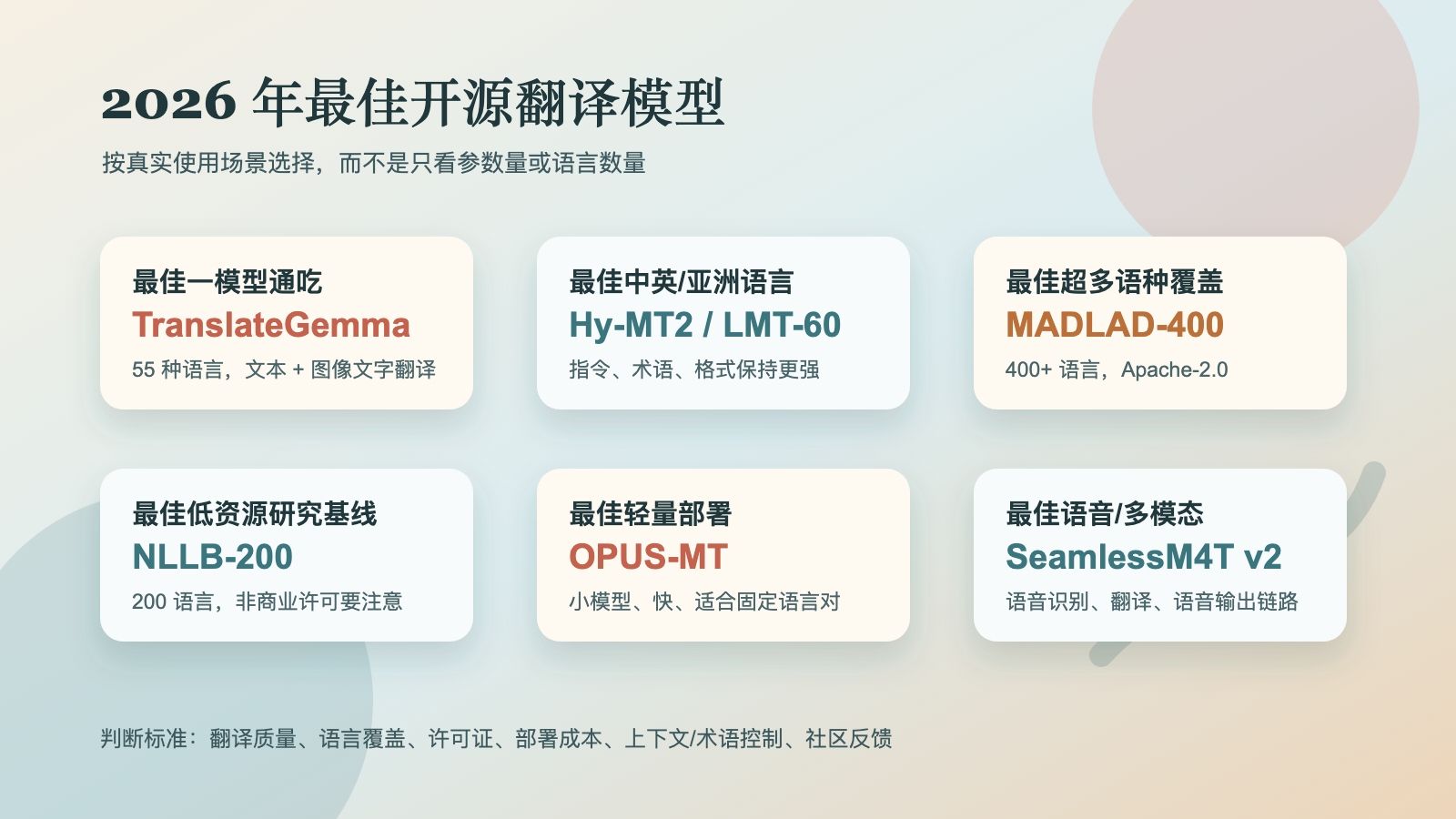 终极指南：2026 年最佳开源翻译模型